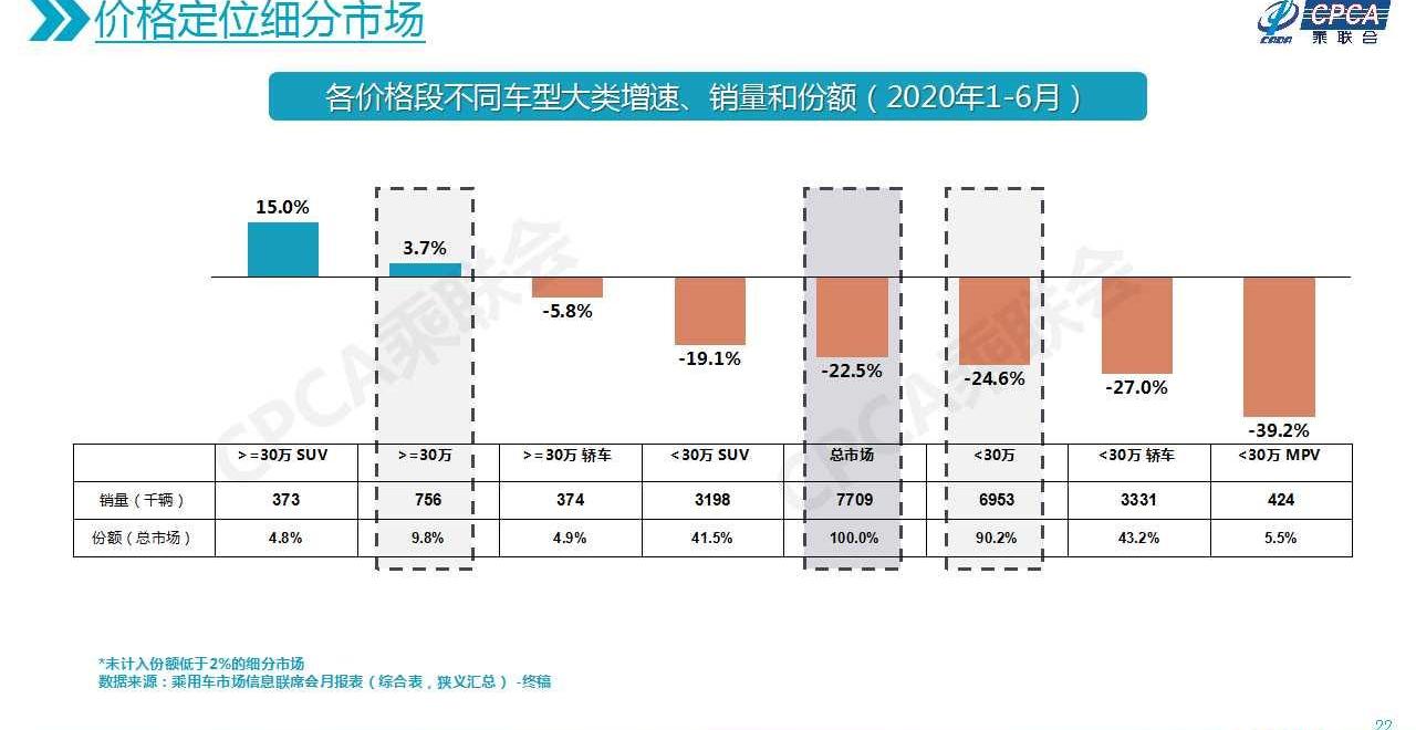 凯迪拉克,奔驰,奔驰GLC,宝马,奥迪