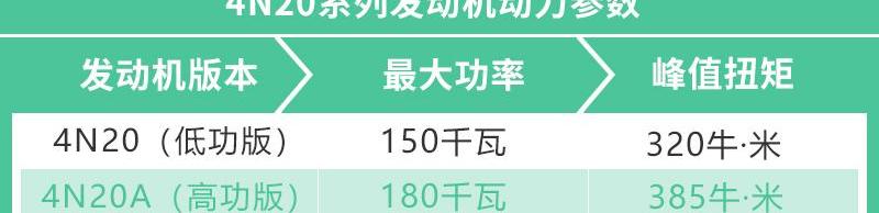 长城,哈弗,哈弗大狗,哈弗H6