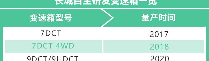 长城,哈弗,哈弗大狗,哈弗H6