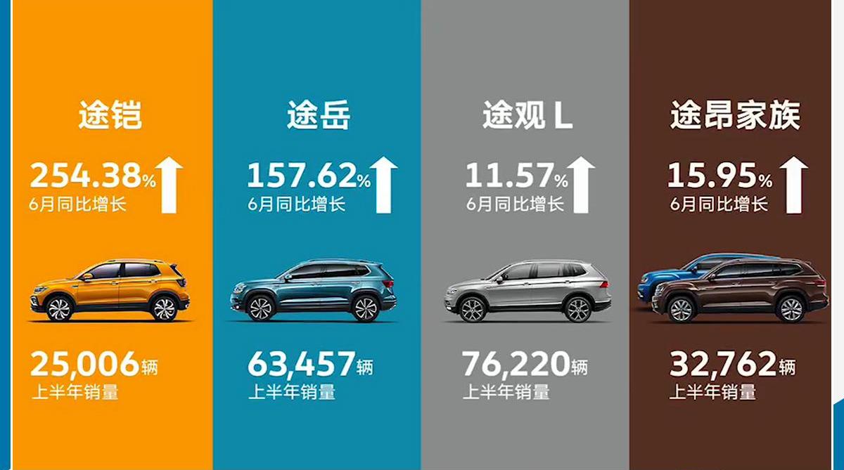大众,途观L,途昂,途岳,帕萨特