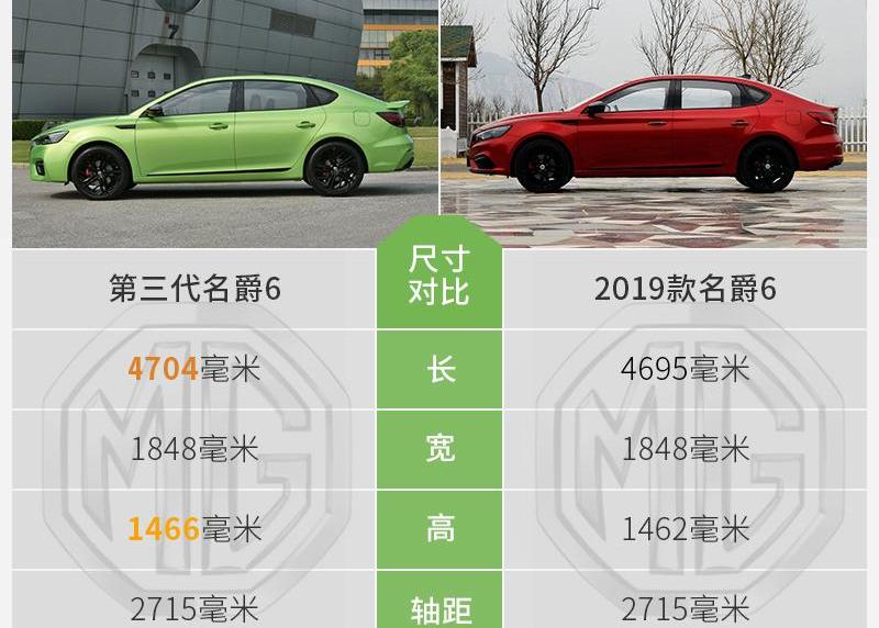 名爵,名爵6,DS,斑马