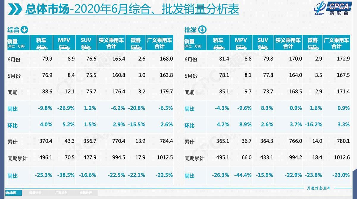 丰田,威兰达,雷凌,凯美瑞