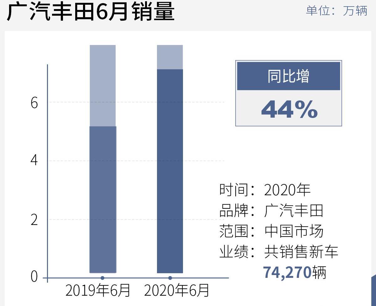 丰田,威兰达,雷凌,凯美瑞