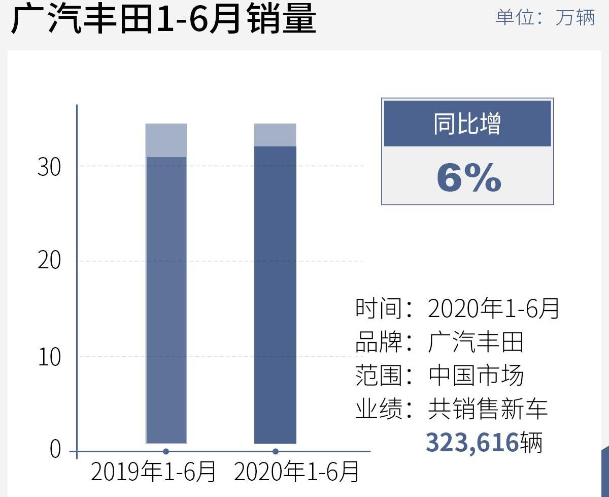 丰田,威兰达,雷凌,凯美瑞