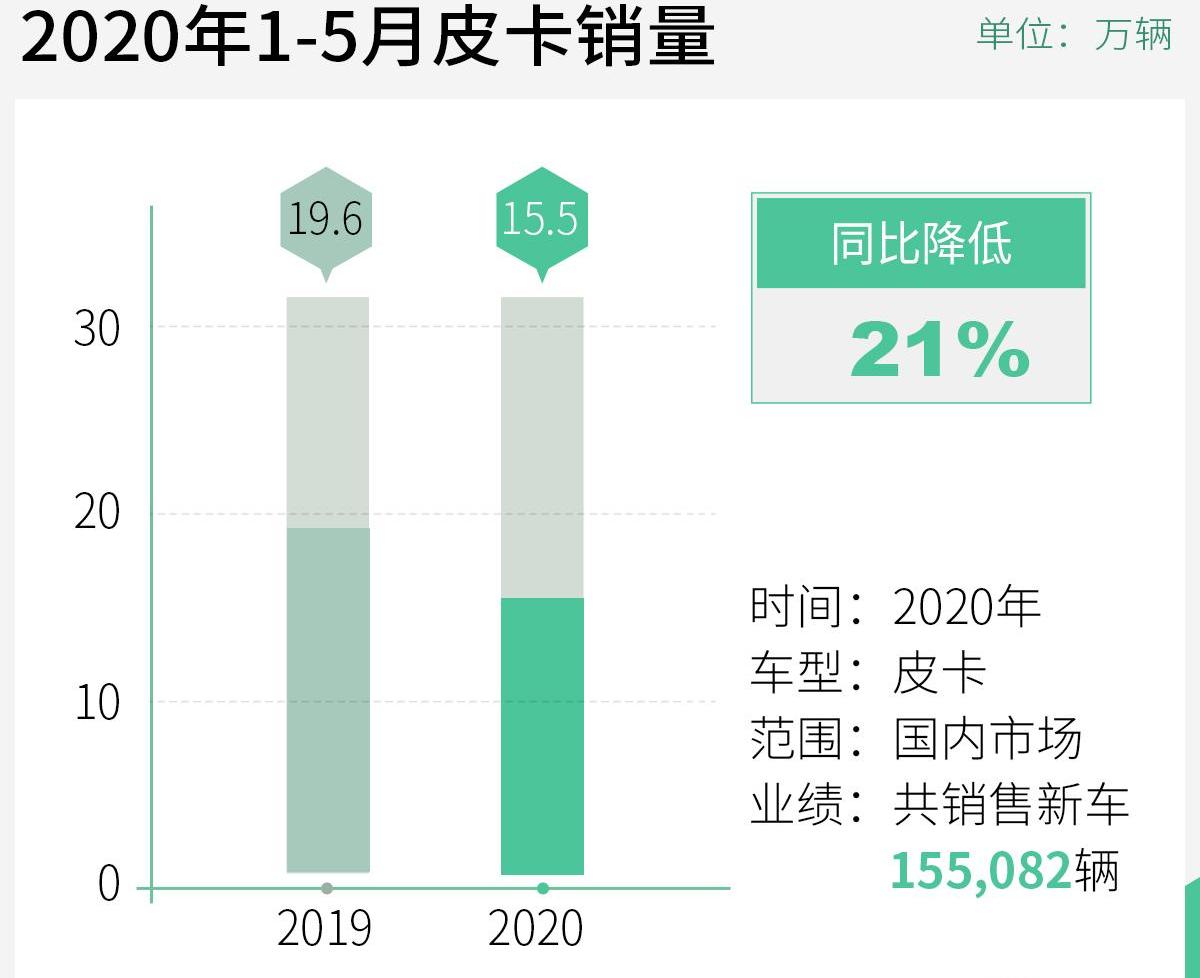 长安,长城,凯程F70,标致,长安凯程