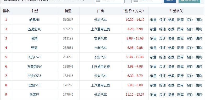 神州,大众,江淮,长安,荣威