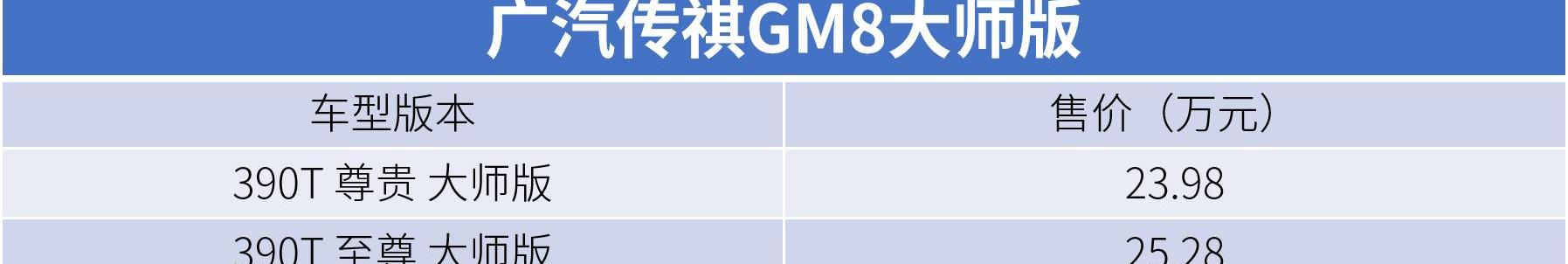 广汽传祺,埃尔法,丰田,雷克萨斯,雷克萨斯LM
