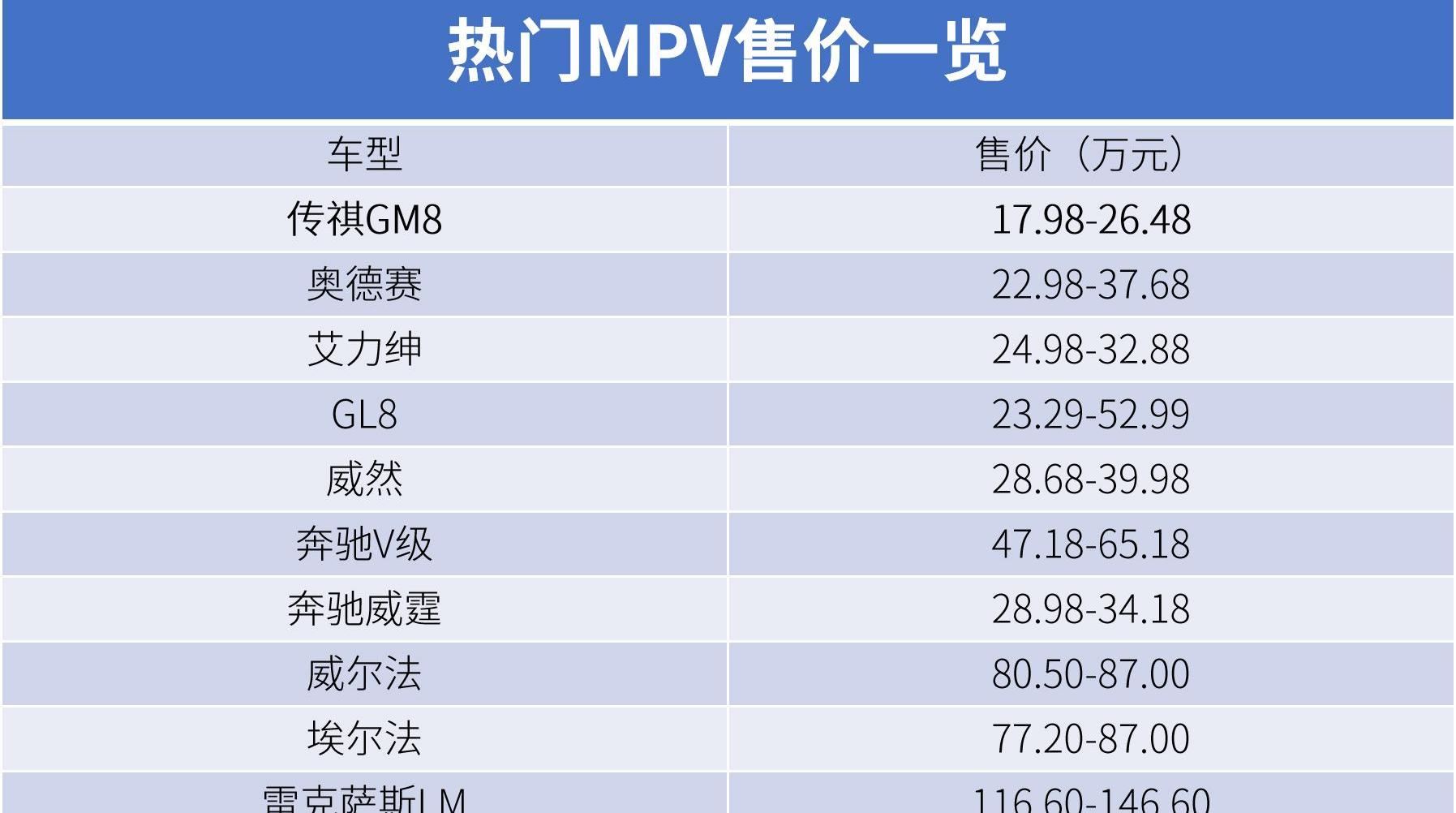 广汽传祺,埃尔法,丰田,雷克萨斯,雷克萨斯LM