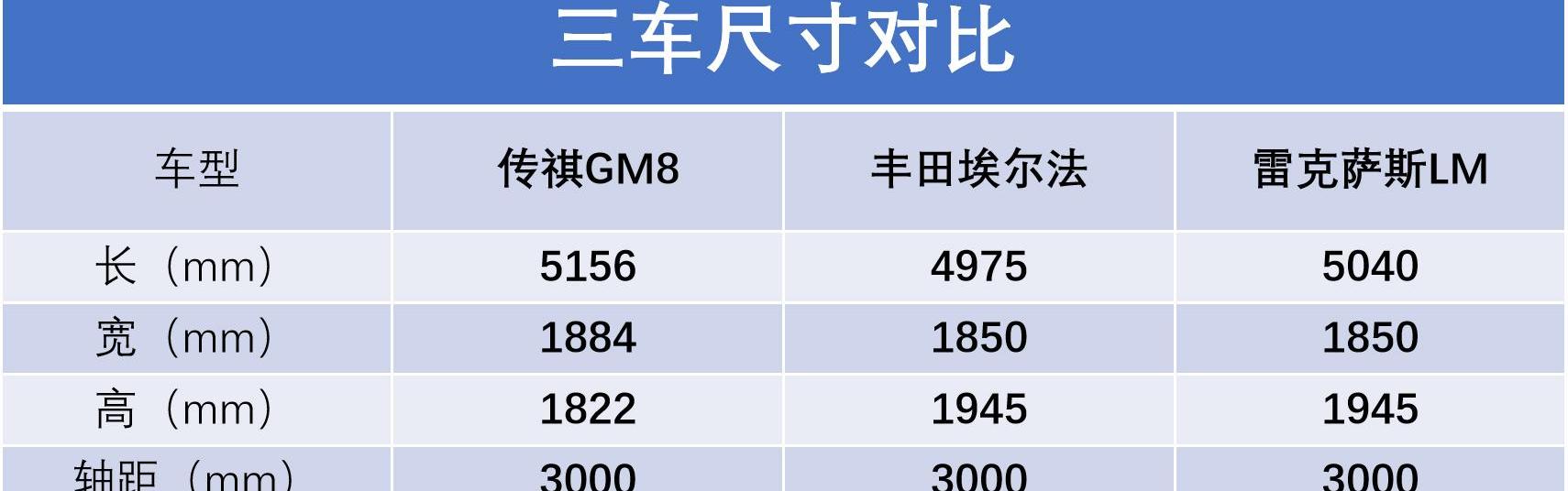 广汽传祺,埃尔法,丰田,雷克萨斯,雷克萨斯LM