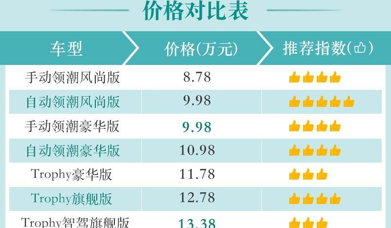 名爵,名爵6