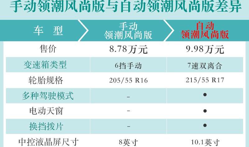 名爵,名爵6