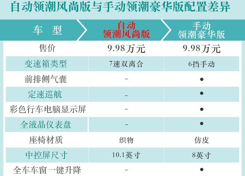 名爵,名爵6