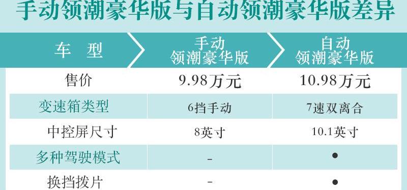 名爵,名爵6