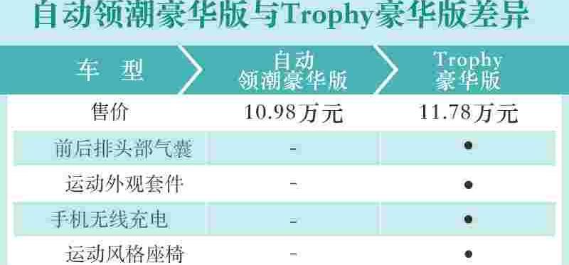 名爵,名爵6