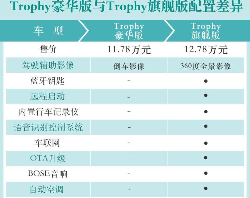 名爵,名爵6