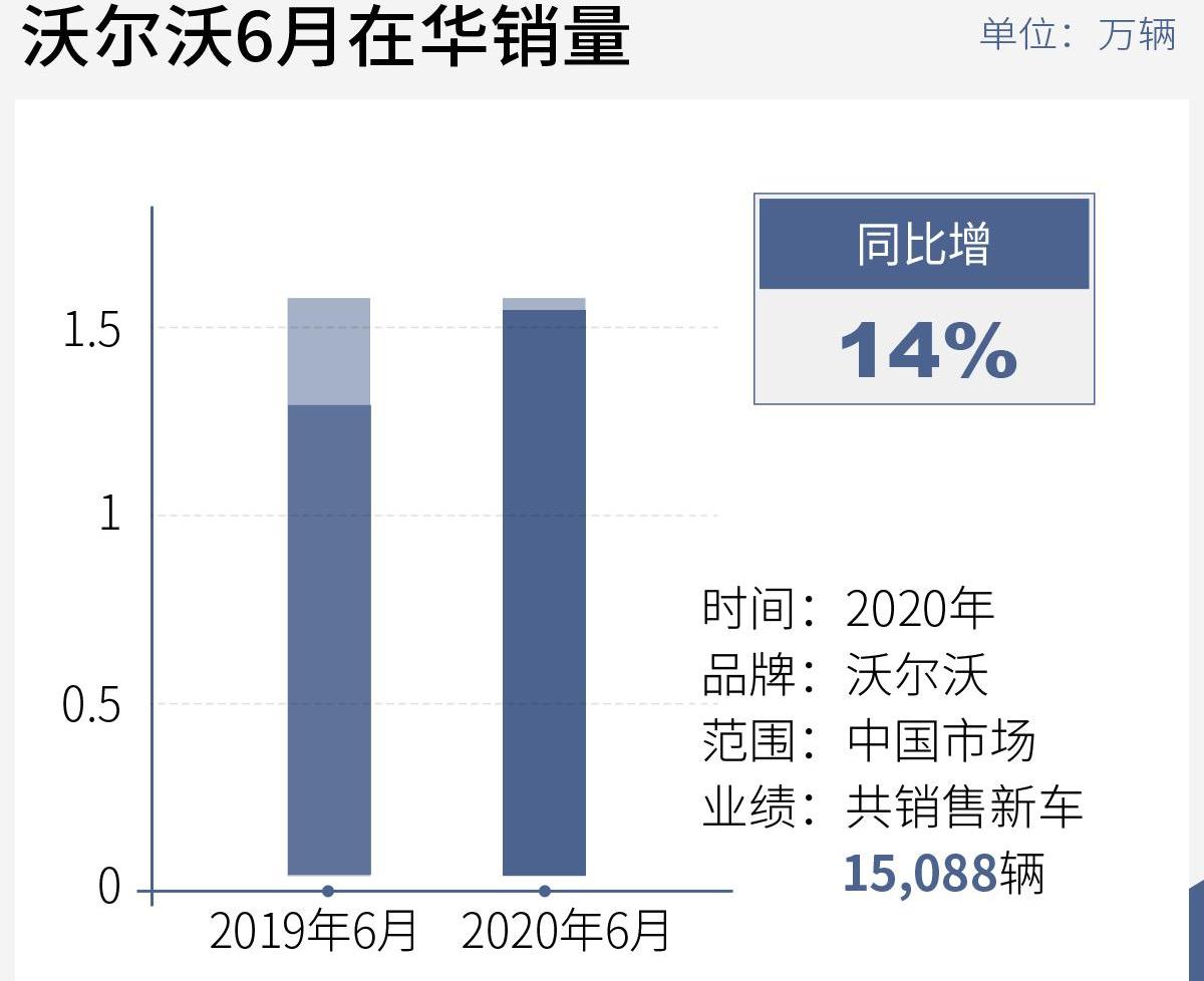 沃尔沃,理念