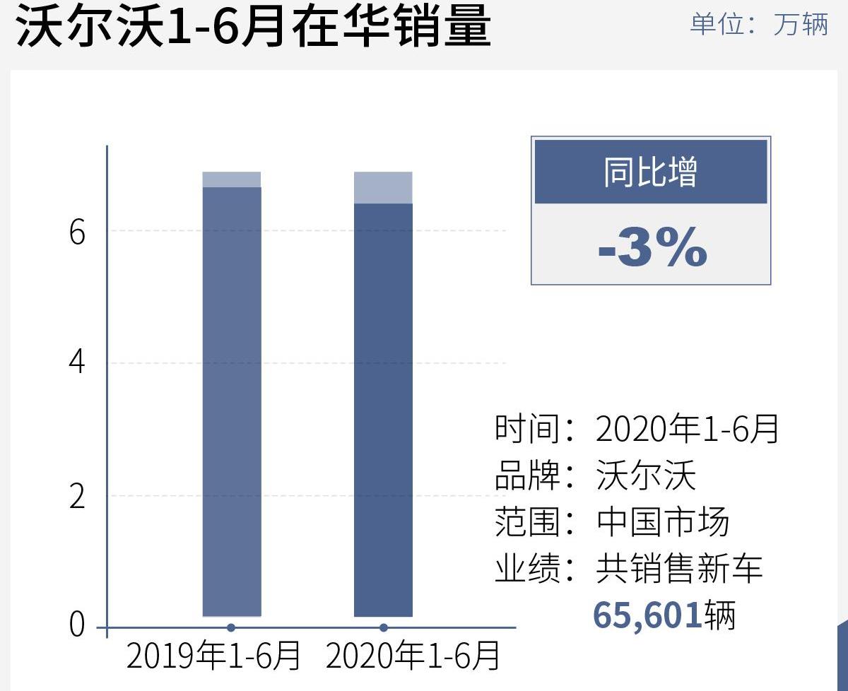 沃尔沃,理念