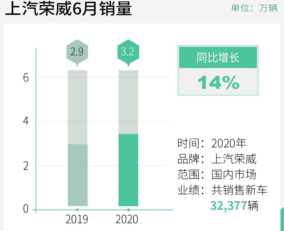 荣威,荣威i5,荣威RX5
