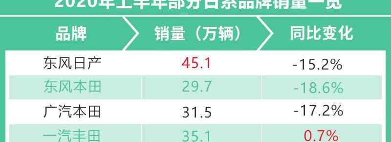 日产,东风,轩逸,丰田,奇骏