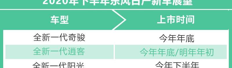 日产,东风,轩逸,丰田,奇骏