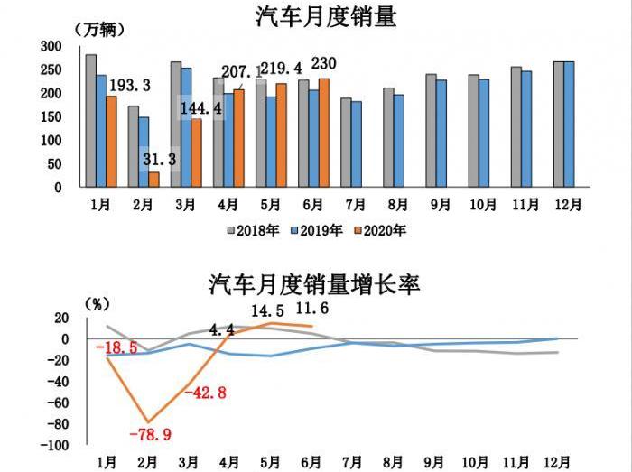 长安,特斯拉,一汽