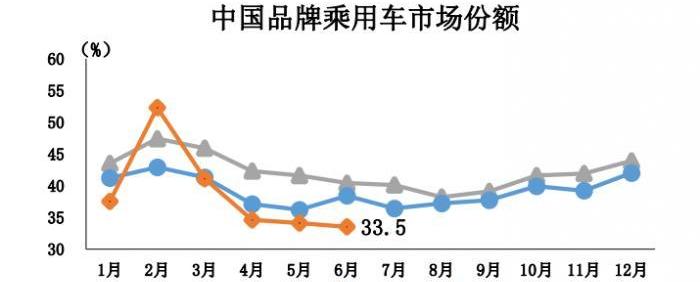 长安,特斯拉,一汽
