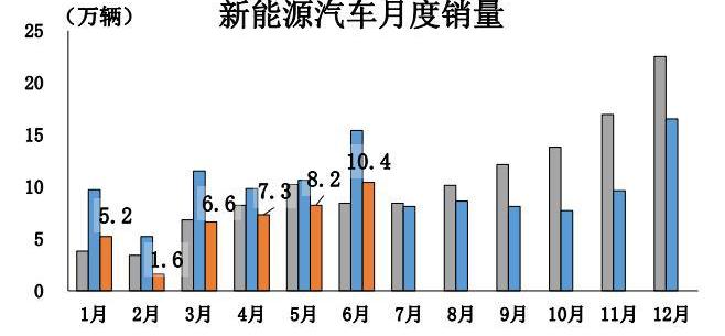 长安,特斯拉,一汽