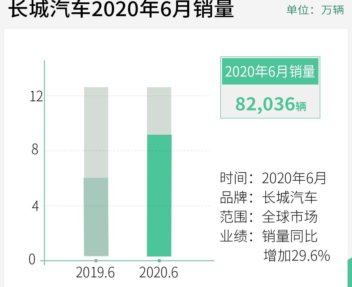 长城,哈弗,欧拉,奇瑞,长安