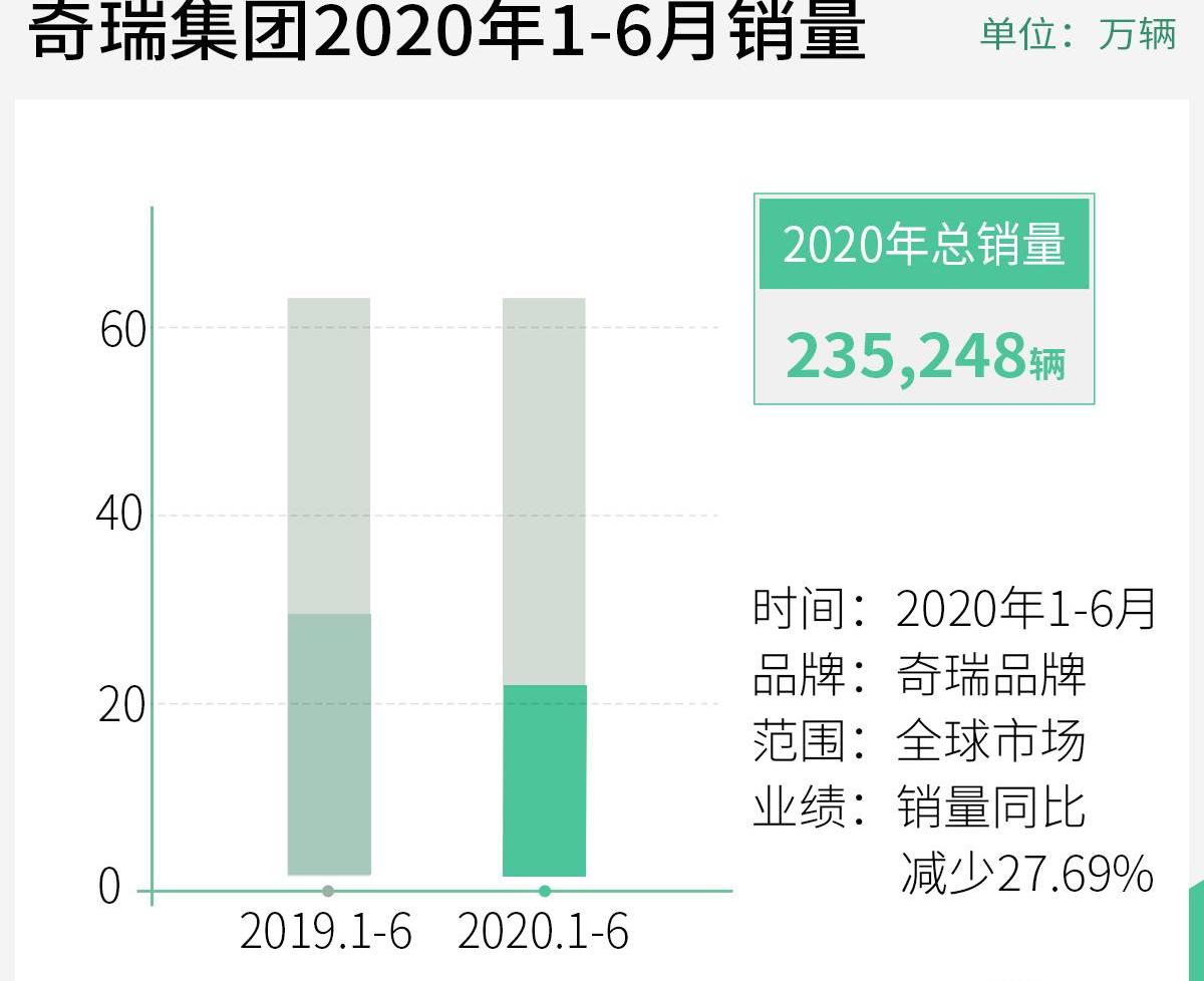 长城,哈弗,欧拉,奇瑞,长安