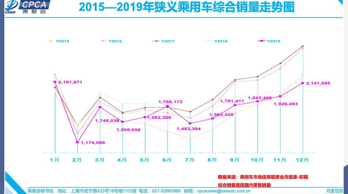长安,长安欧尚,逸动,长安CS75,长安凯程