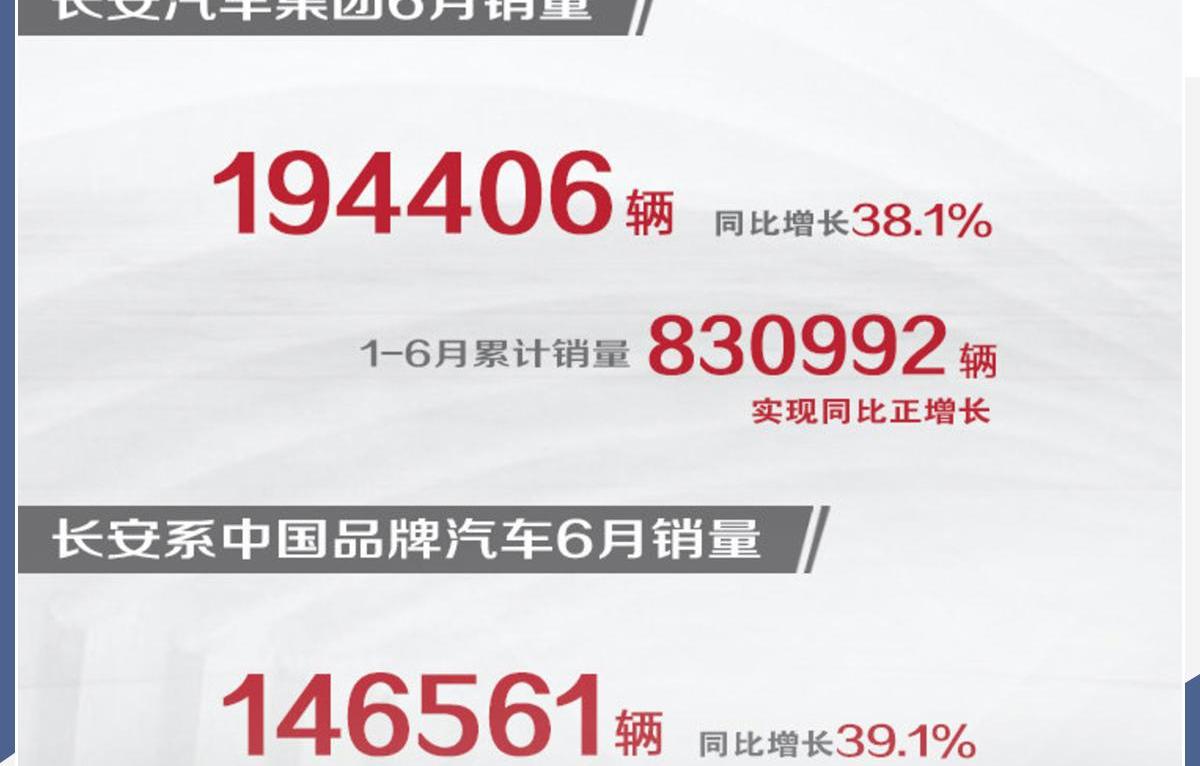 长安,长安欧尚,逸动,长安CS75,长安凯程