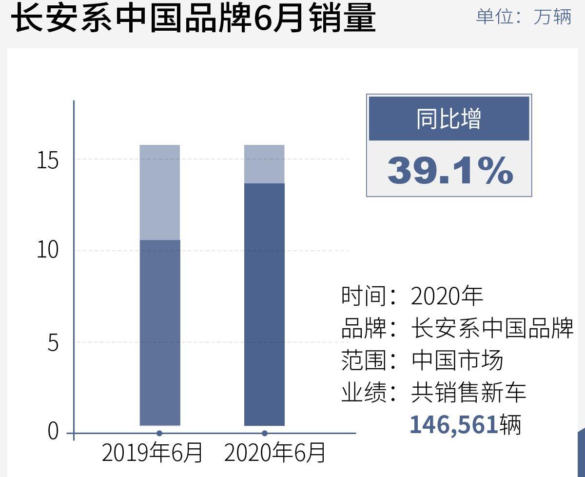 长安,长安欧尚,逸动,长安CS75,长安凯程
