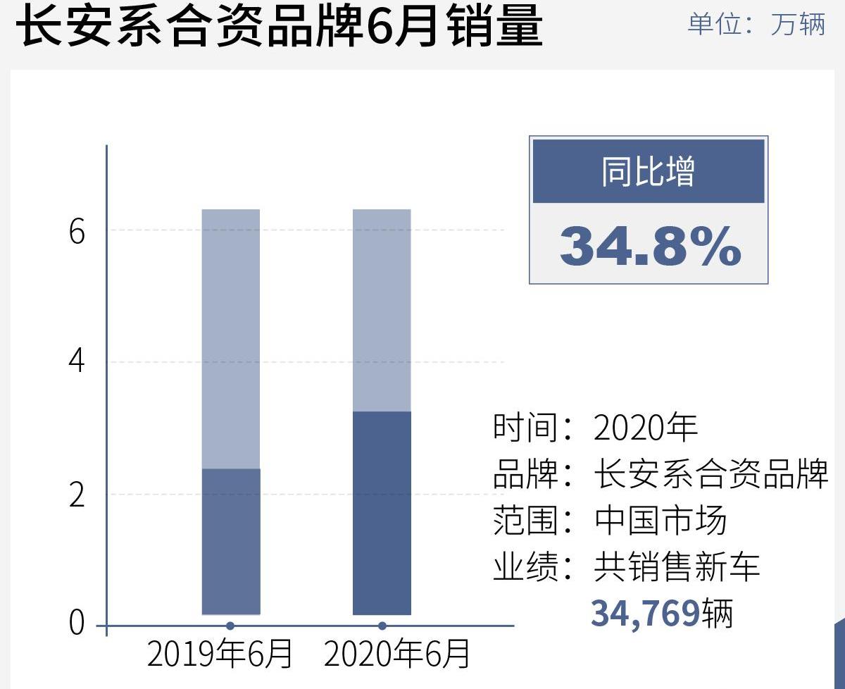 长安,长安欧尚,逸动,长安CS75,长安凯程