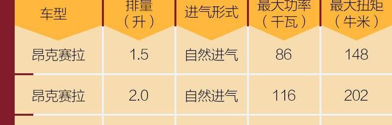 马自达,思域,丰田,卡罗拉,本田