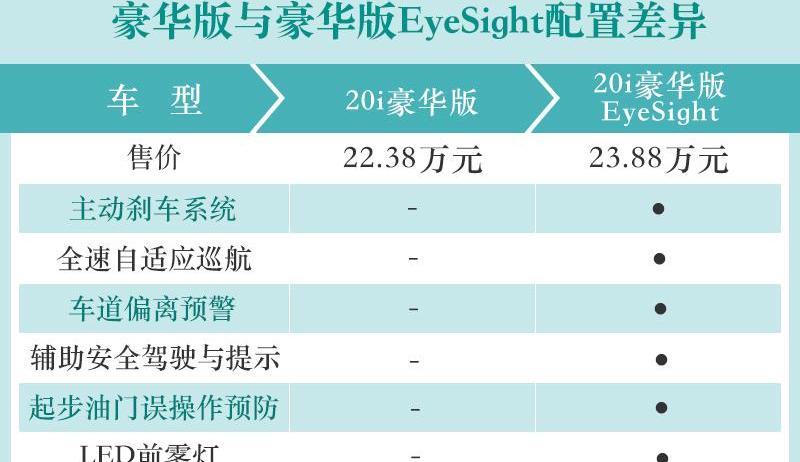 森林人,斯巴鲁,优越