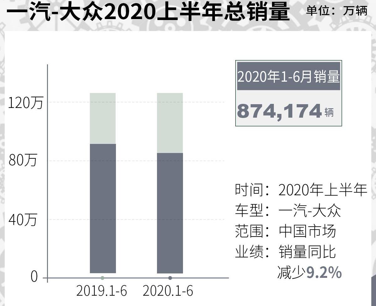 大众,一汽,奥迪,捷达,探岳