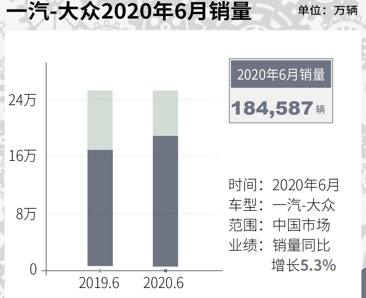 大众,一汽,奥迪,捷达,探岳