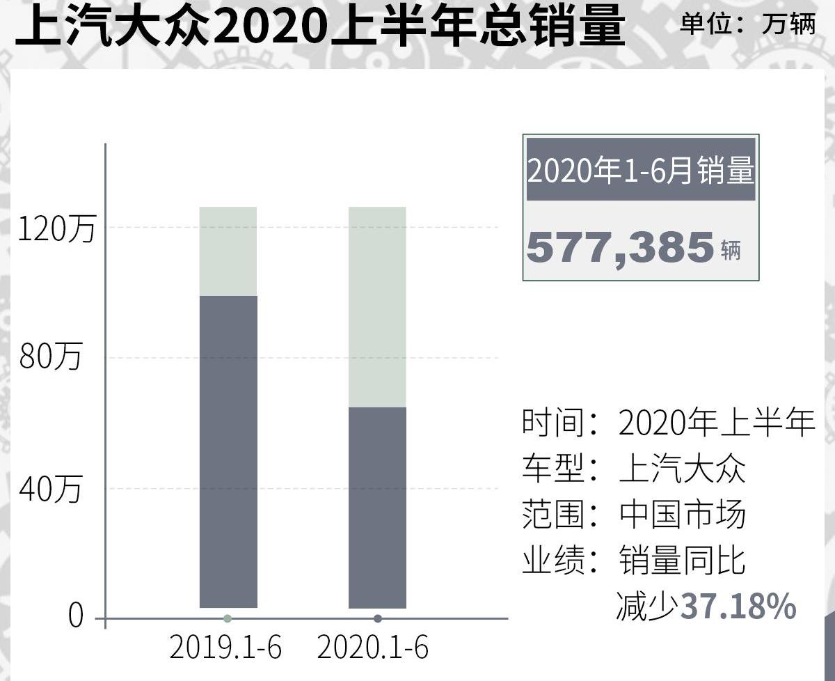 大众,一汽,奥迪,捷达,探岳
