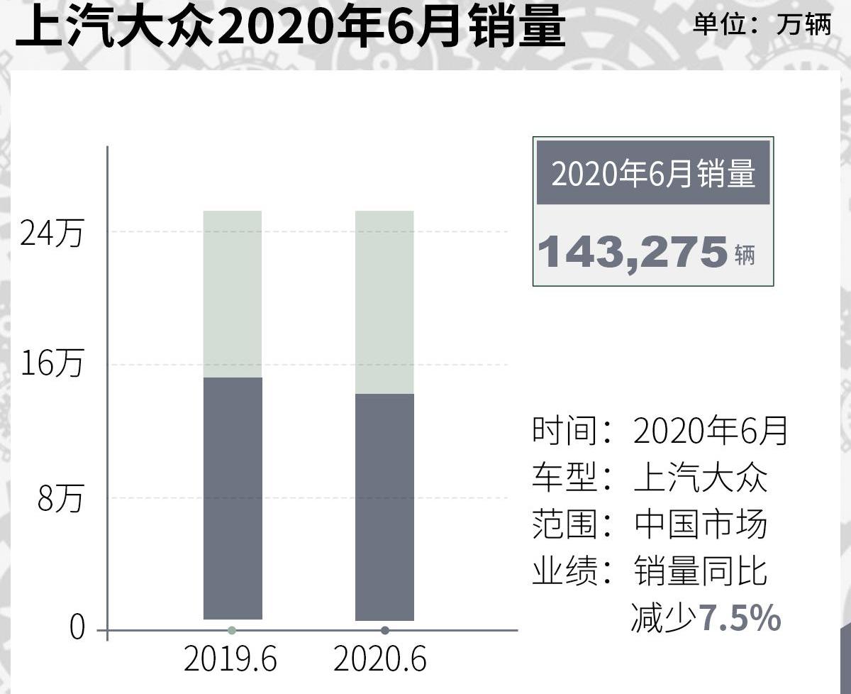 大众,一汽,奥迪,捷达,探岳