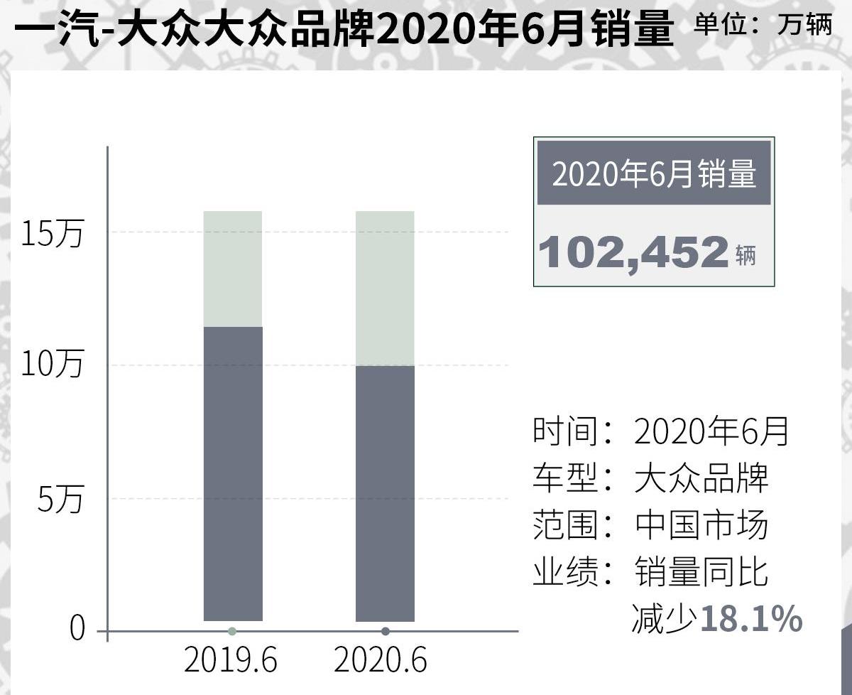 大众,一汽,奥迪,捷达,探岳