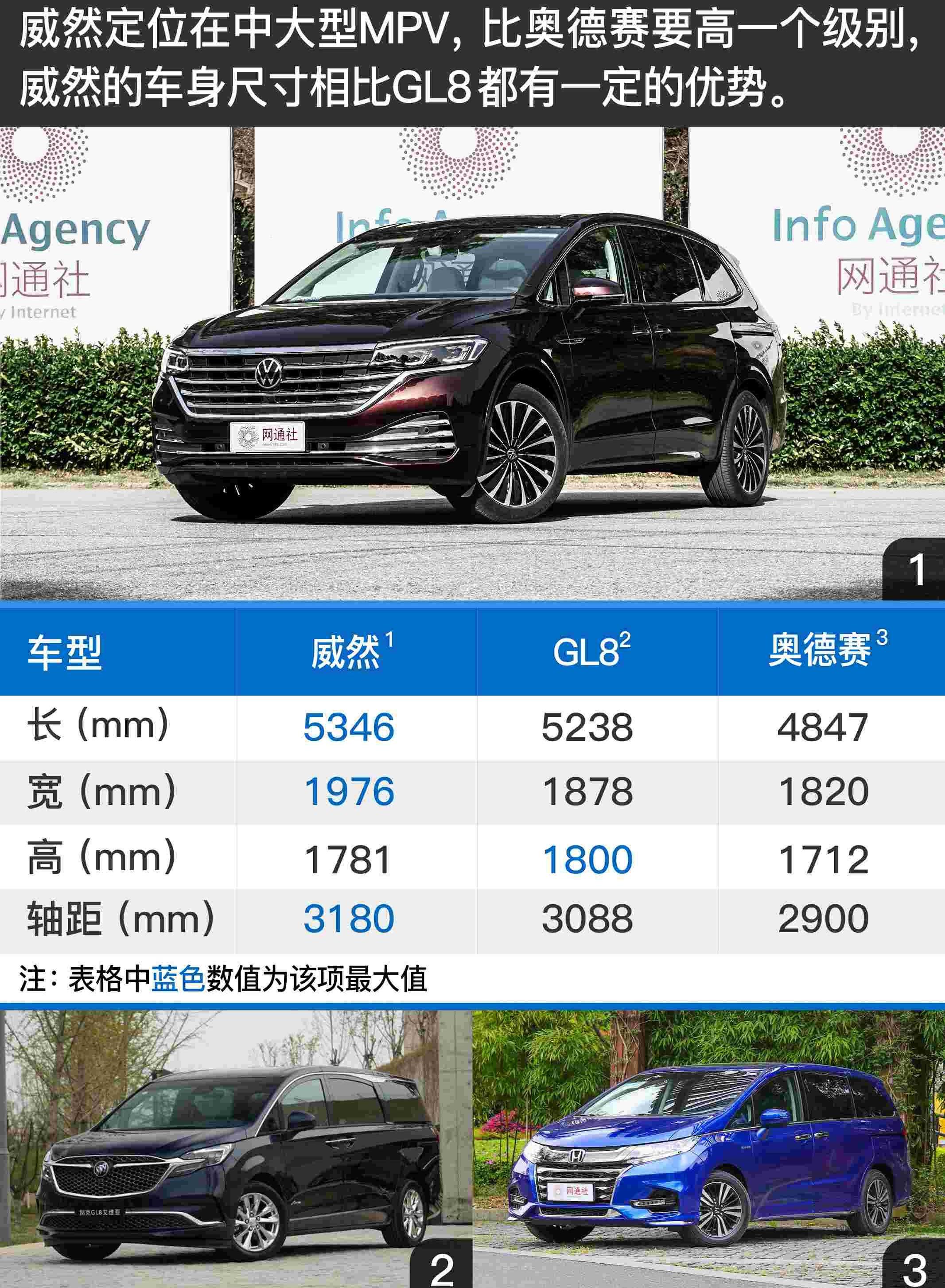 别克,别克GL8,奥德赛,艾力绅,大众