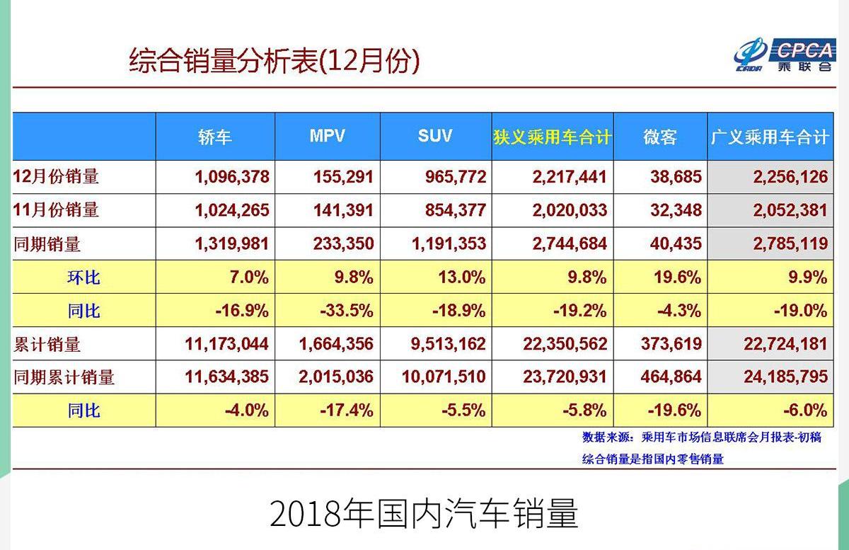 大众,凯迪拉克,名爵,MINI,上汽红岩