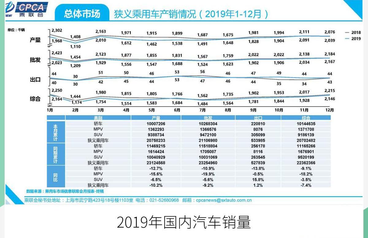大众,凯迪拉克,名爵,MINI,上汽红岩