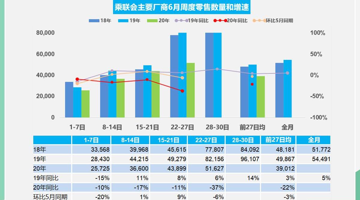 大众,凯迪拉克,名爵,MINI,上汽红岩