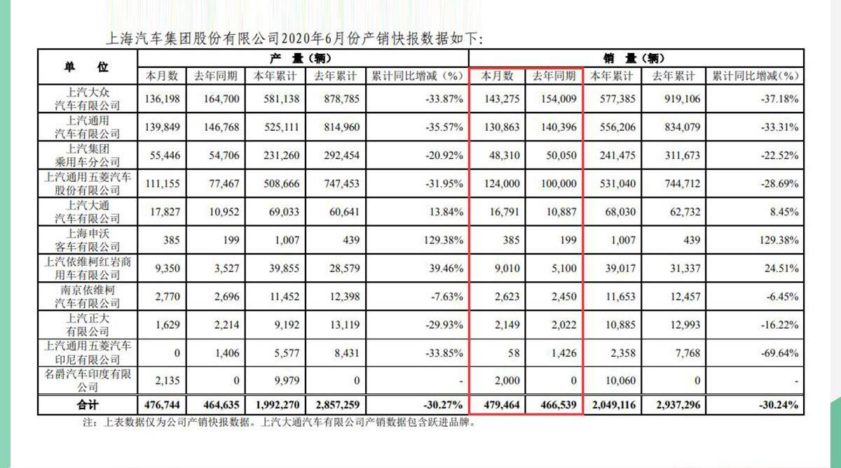 大众,凯迪拉克,名爵,MINI,上汽红岩