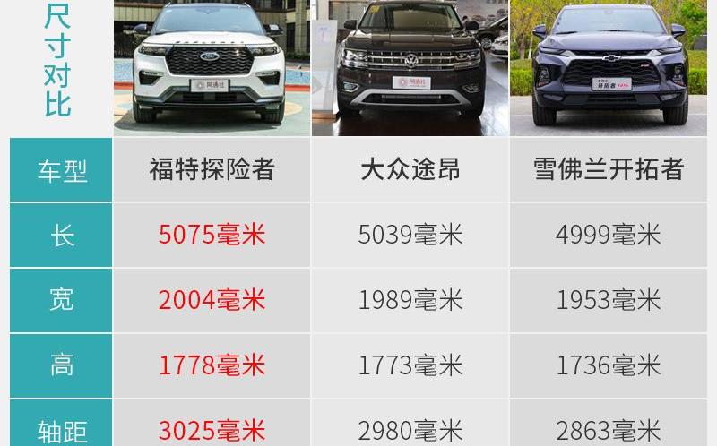 探险者,福特,发现,长安,锐际