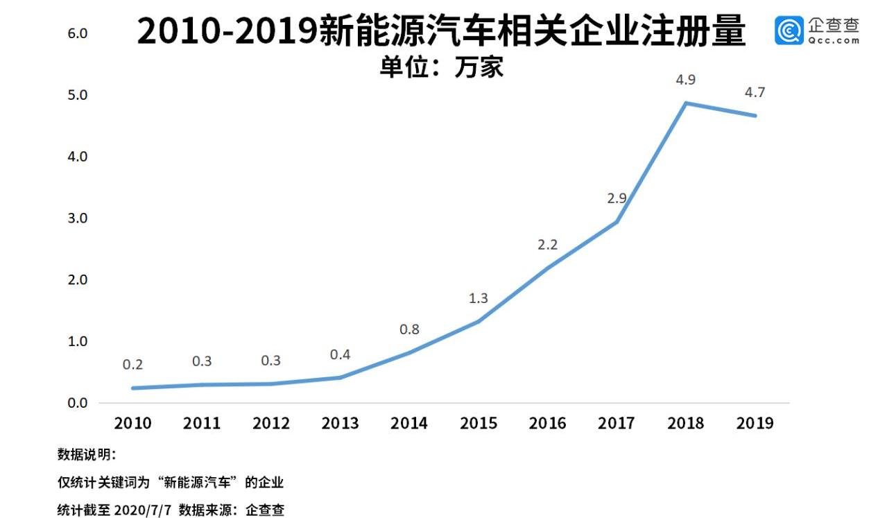 比亚迪,大众,丰田
