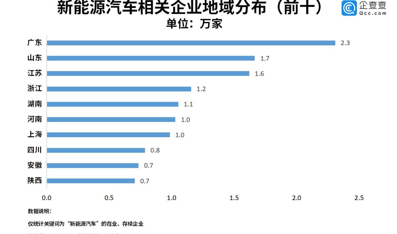 比亚迪,大众,丰田