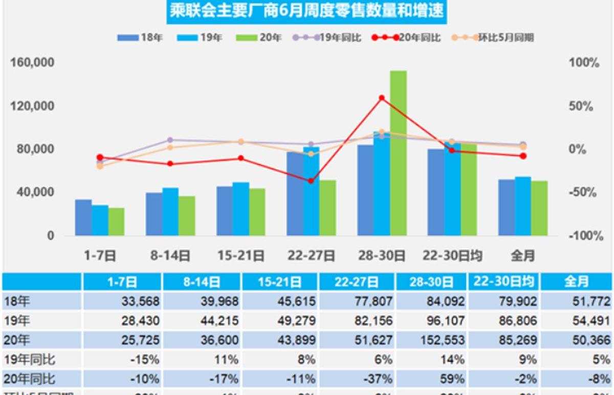 马自达,长安,一汽
