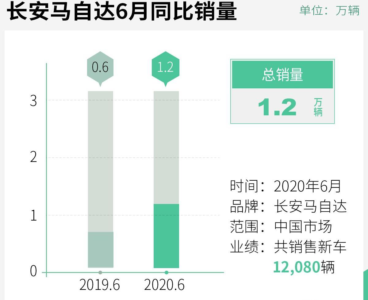 马自达,长安,一汽
